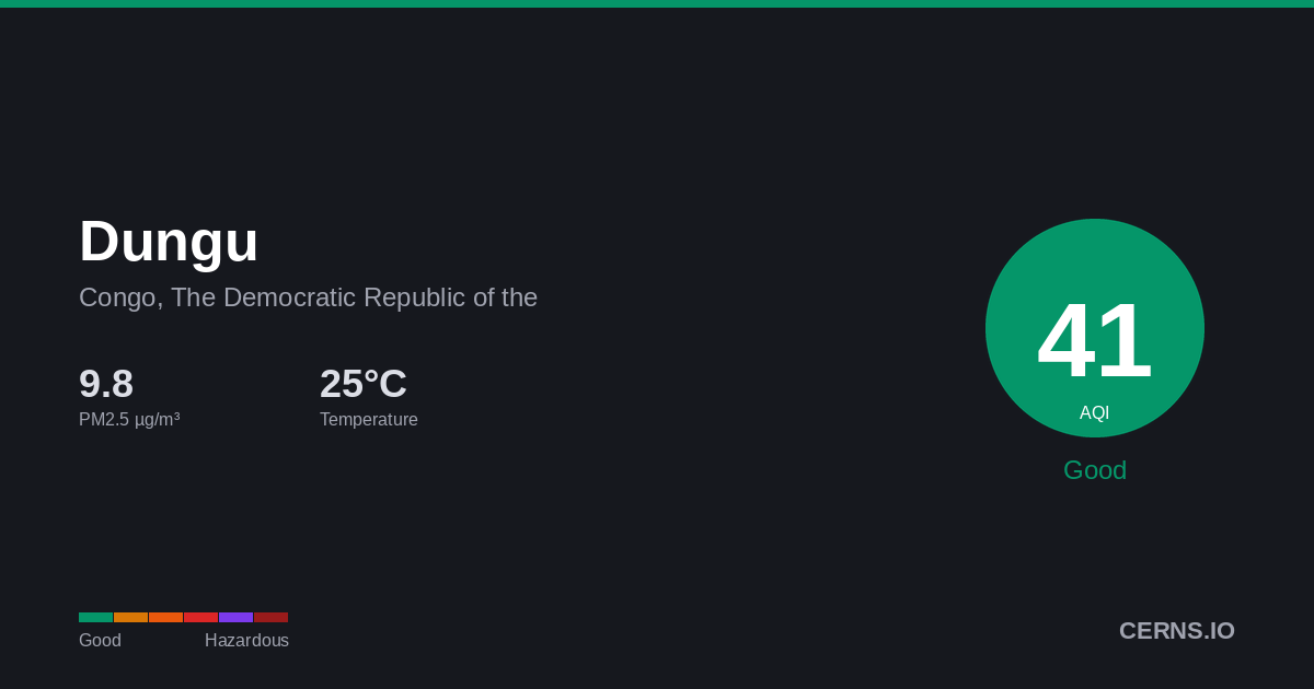 Air quality card for Dungu, Congo, The Democratic Republic of the