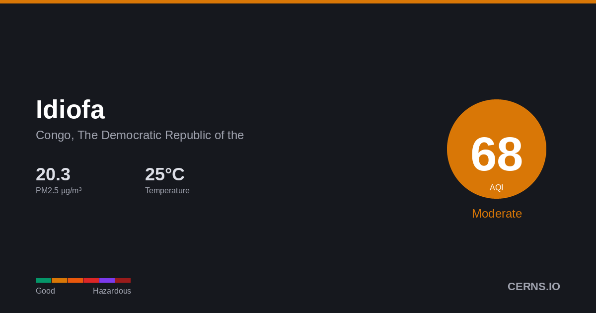 Air quality card for Idiofa, Congo, The Democratic Republic of the