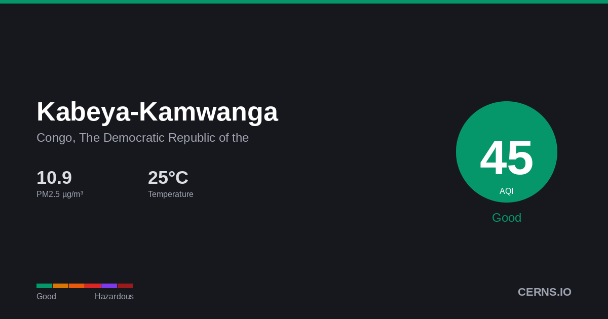 Air quality card for Kabeya-Kamwanga, Congo, The Democratic Republic of the