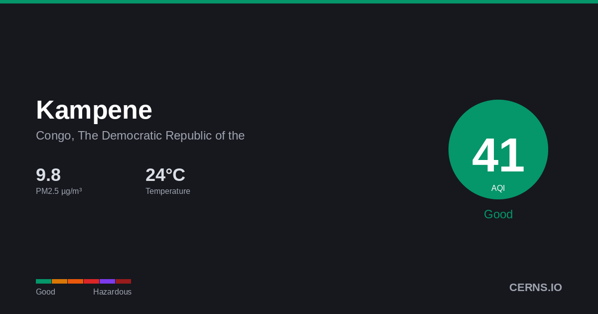 Air quality card for Kampene, Congo, The Democratic Republic of the