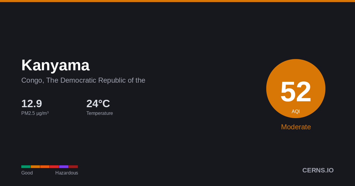 Air quality card for Kanyama, Congo, The Democratic Republic of the