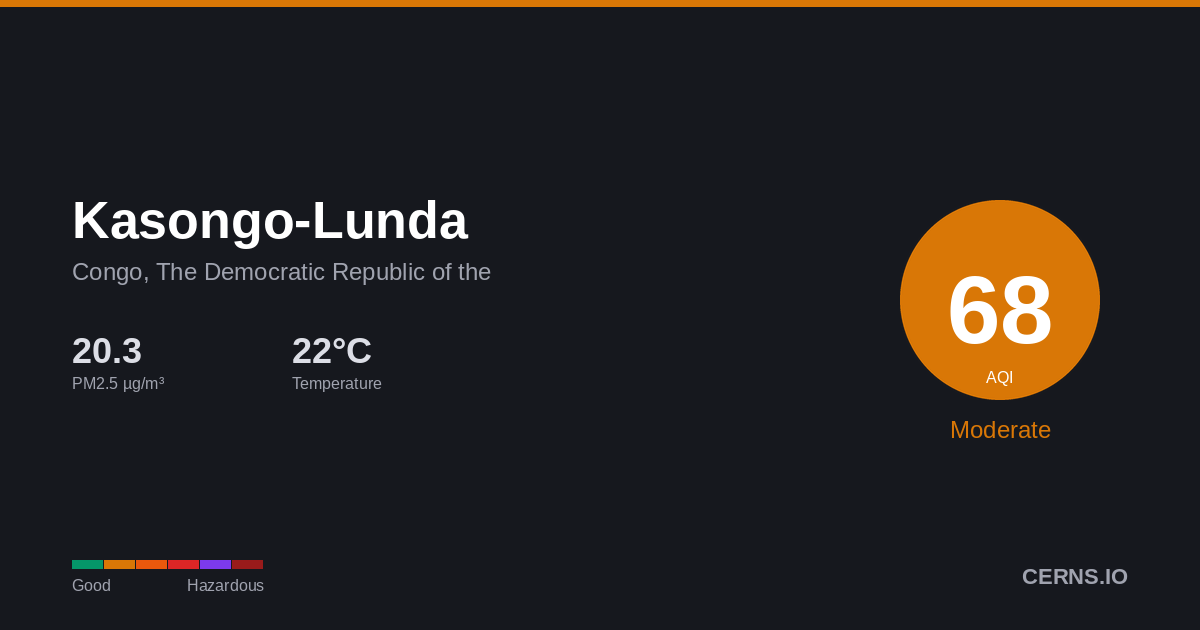 Air quality card for Kasongo-Lunda, Congo, The Democratic Republic of the