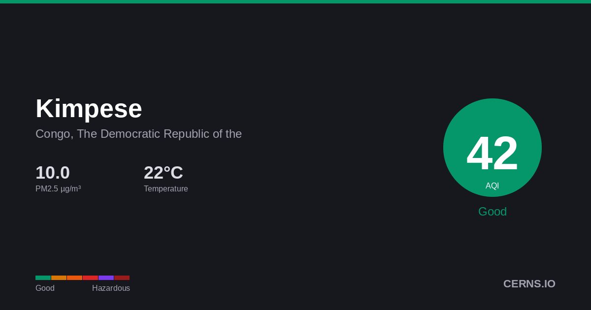 Air quality card for Kimpese, Congo, The Democratic Republic of the
