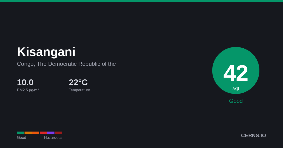 Air quality card for Kisangani, Congo, The Democratic Republic of the