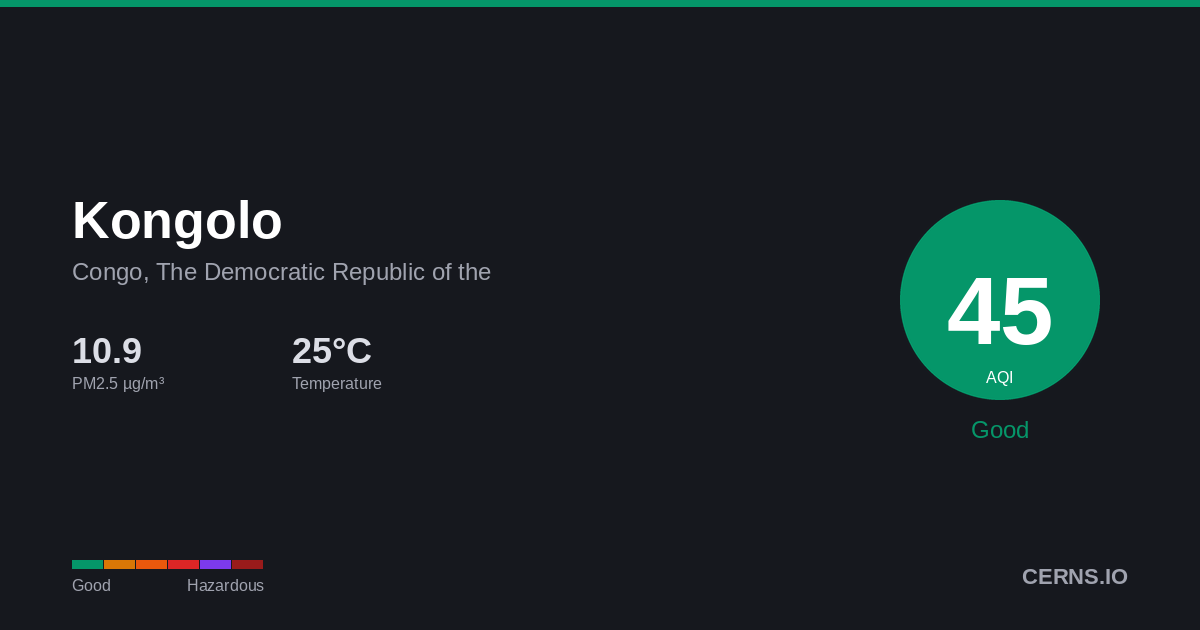 Air quality card for Kongolo, Congo, The Democratic Republic of the