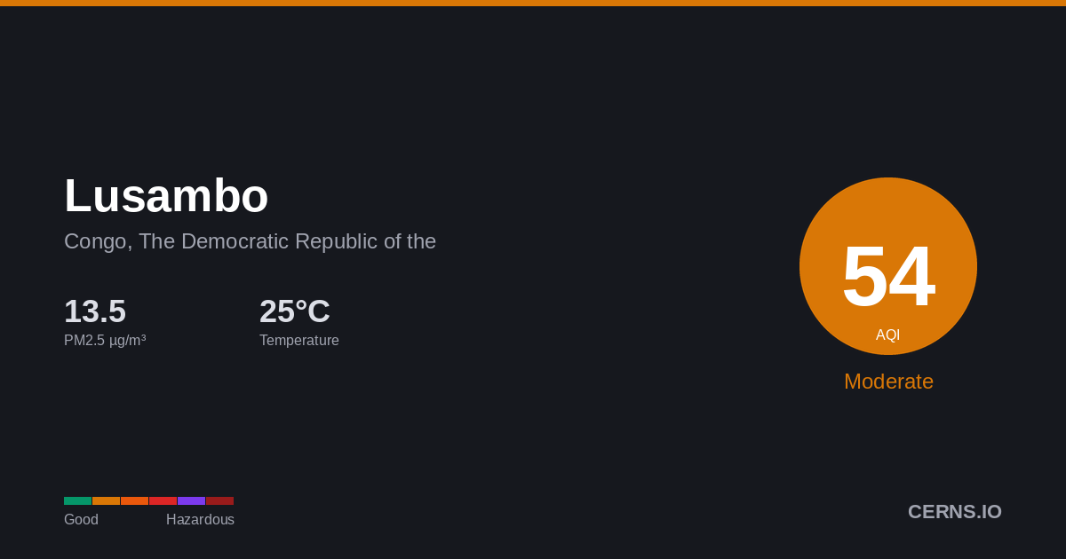 Air quality card for Lusambo, Congo, The Democratic Republic of the
