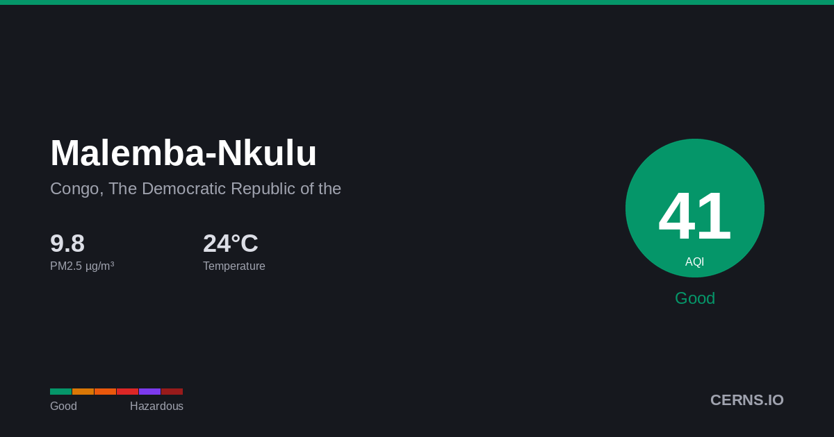 Air quality card for Malemba-Nkulu, Congo, The Democratic Republic of the