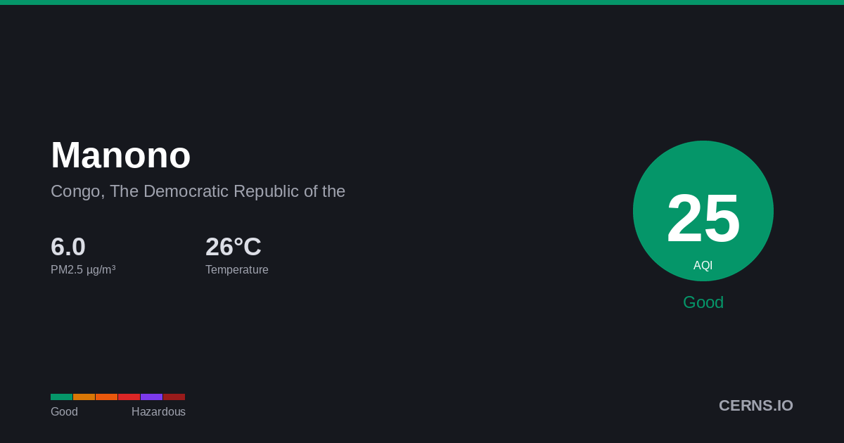 Air quality card for Manono, Congo, The Democratic Republic of the