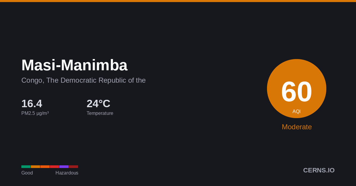 Air quality card for Masi-Manimba, Congo, The Democratic Republic of the