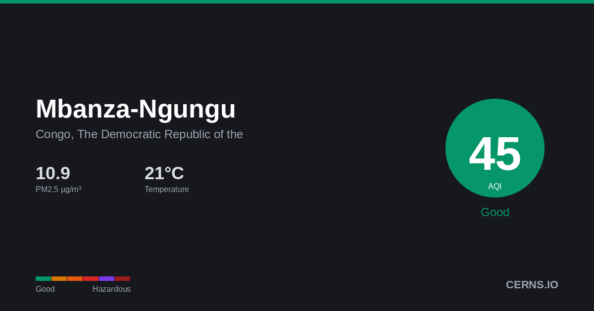 Air quality card for Mbanza-Ngungu, Congo, The Democratic Republic of the