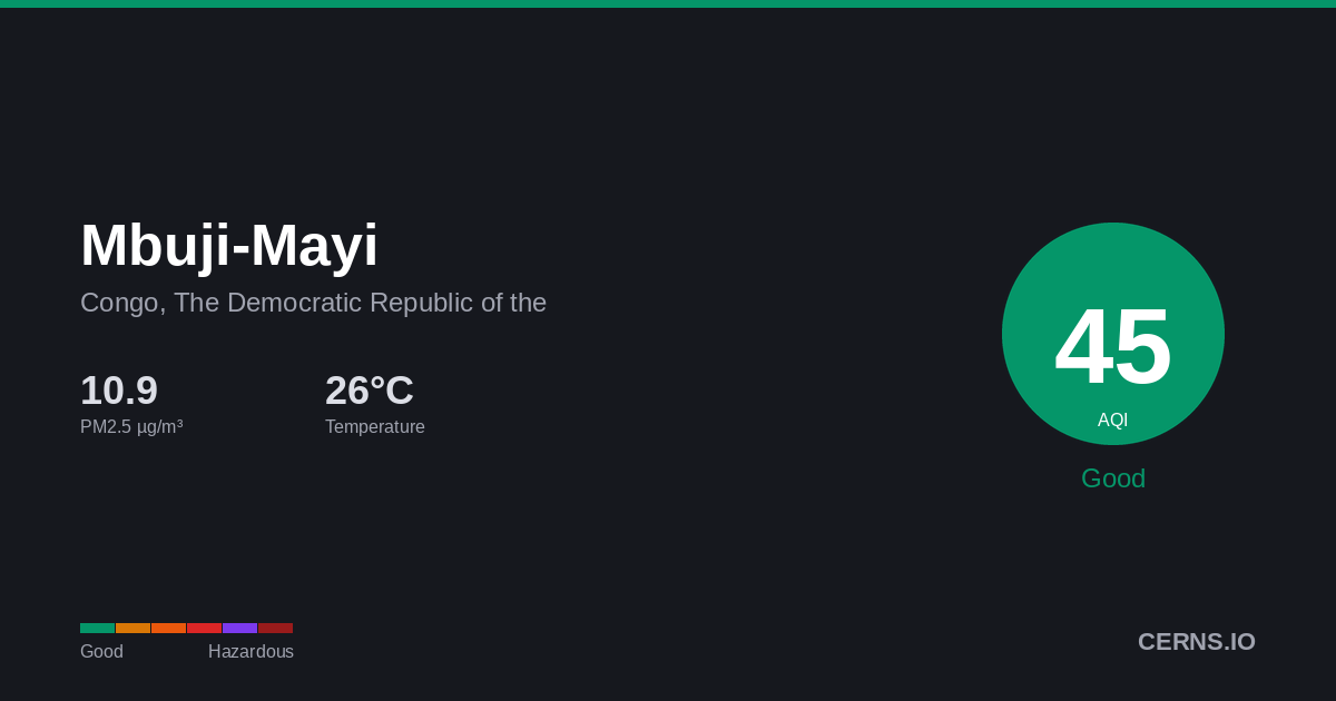 Air quality card for Mbuji-Mayi, Congo, The Democratic Republic of the