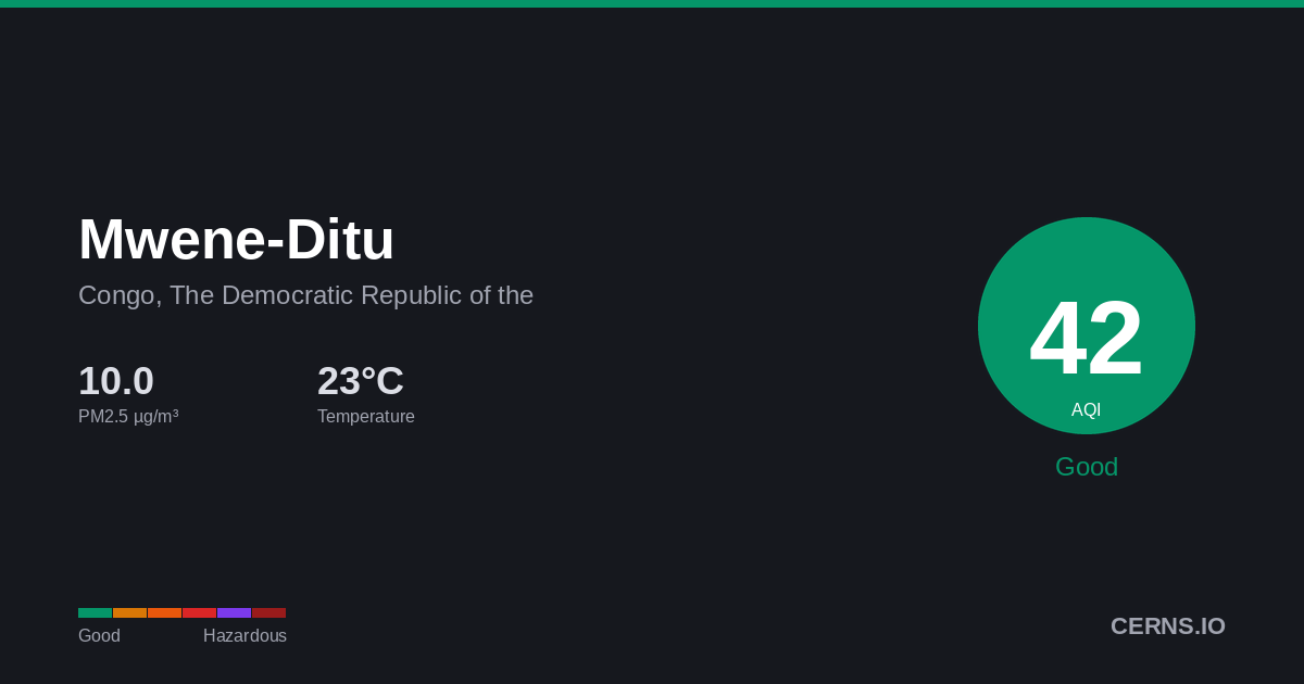Air quality card for Mwene-Ditu, Congo, The Democratic Republic of the