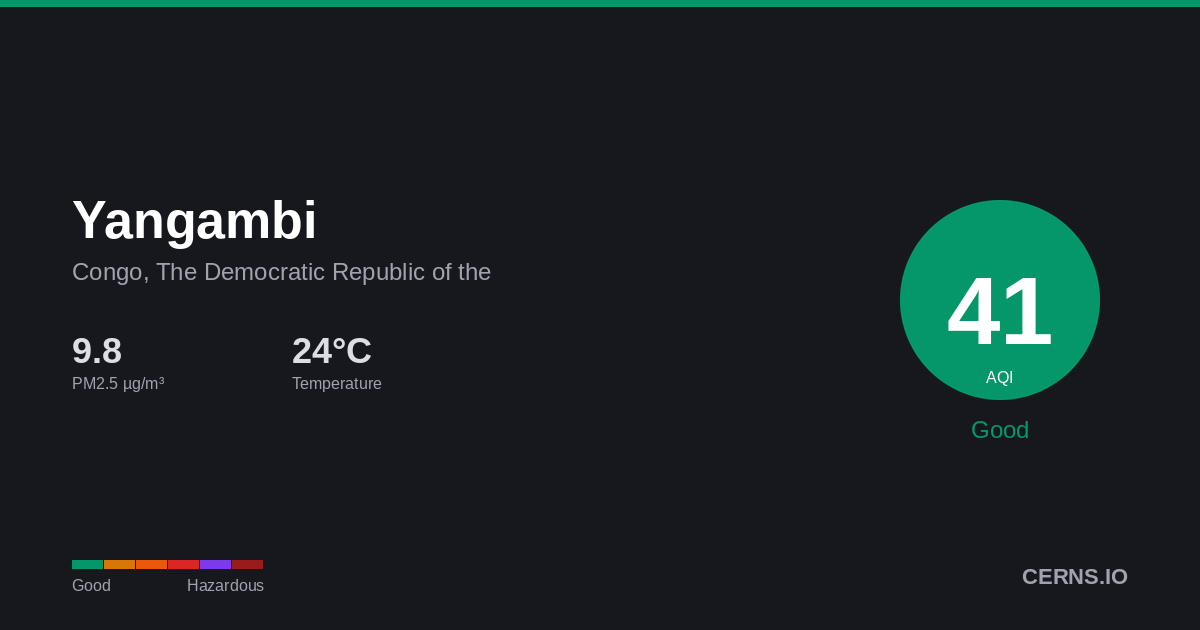 Air quality card for Yangambi, Congo, The Democratic Republic of the