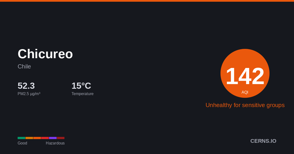 Air quality card for Chicureo, Chile