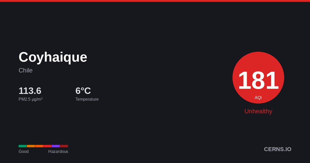 Air quality card for Coyhaique, Chile