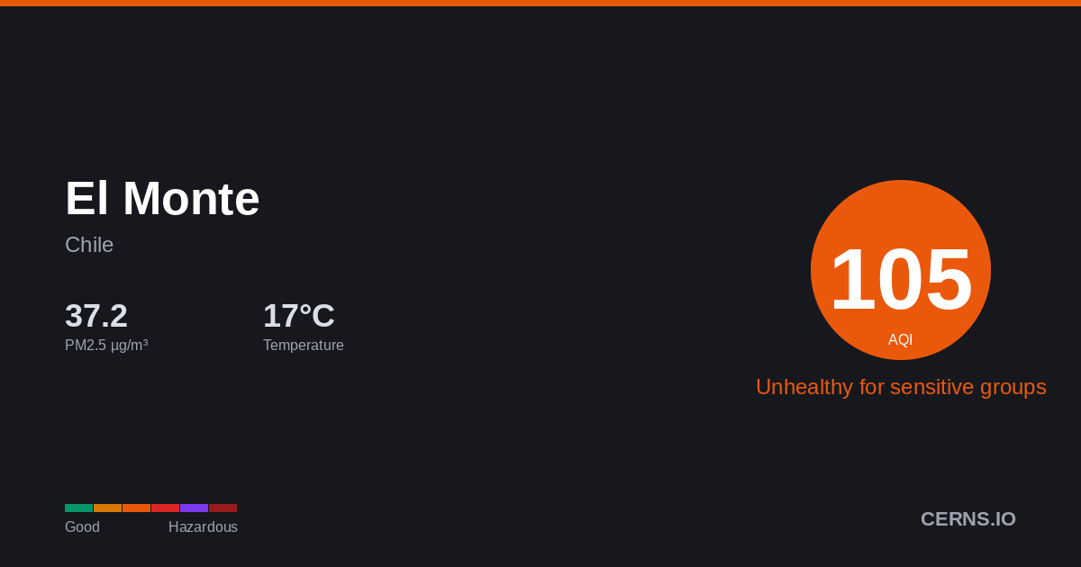 Air quality card for El Monte, Chile