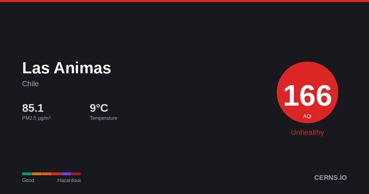 Air quality card for Las Animas, Chile