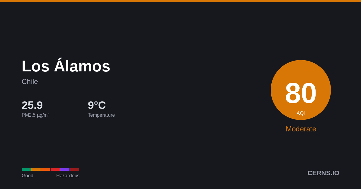Air quality card for Los Álamos, Chile