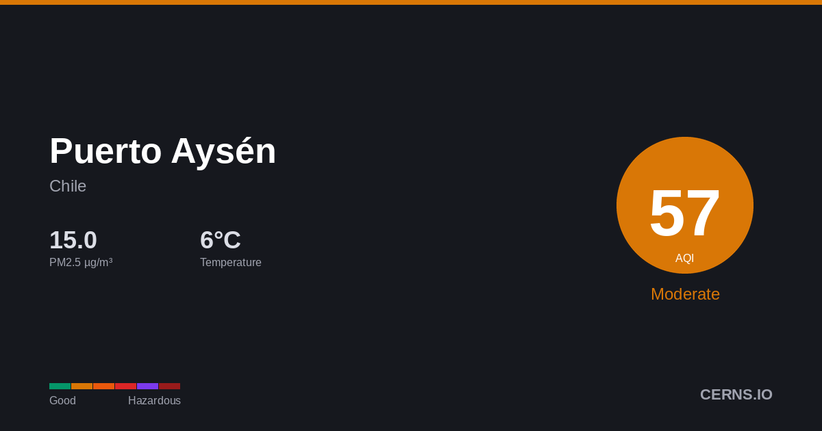 Air quality card for Puerto Aysén, Chile
