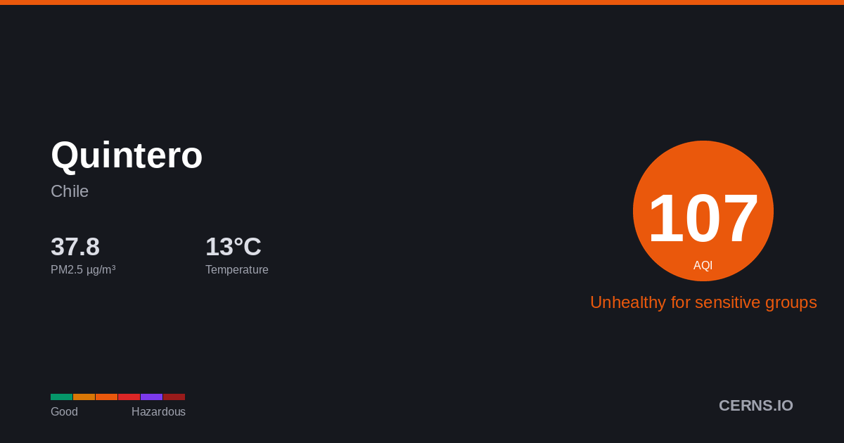 Air quality card for Quintero, Chile
