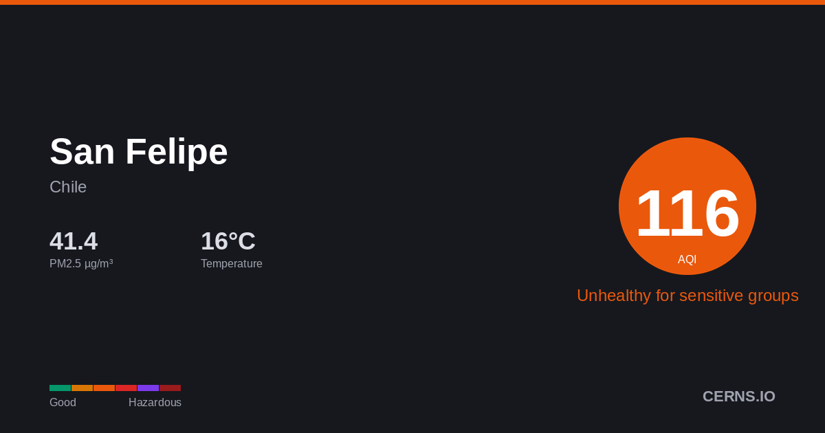 Air quality card for San Felipe, Chile