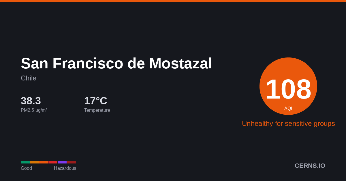Air quality card for San Francisco de Mostazal, Chile