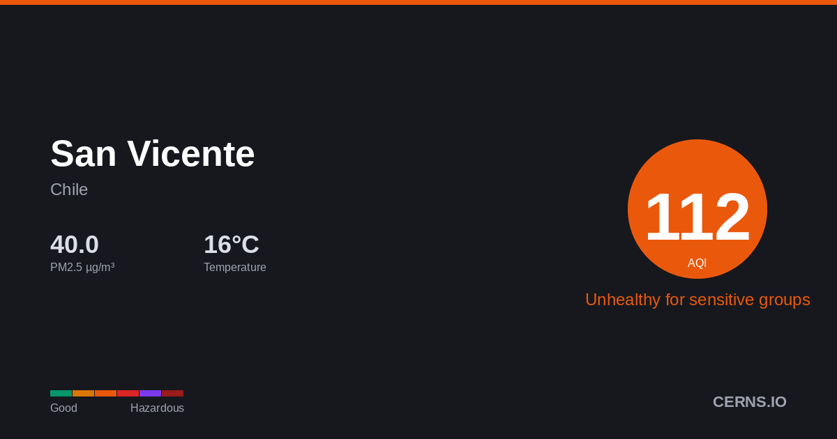 Air quality card for San Vicente, Chile