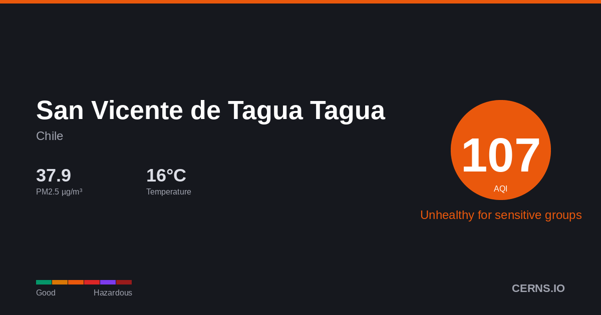 Air quality card for San Vicente de Tagua Tagua, Chile