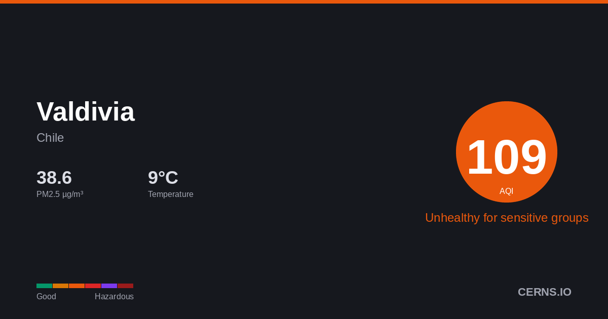Air quality card for Valdivia, Chile