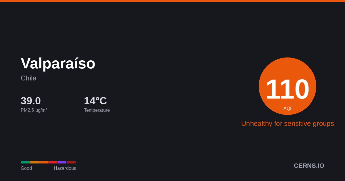 Air quality card for Valparaíso, Chile