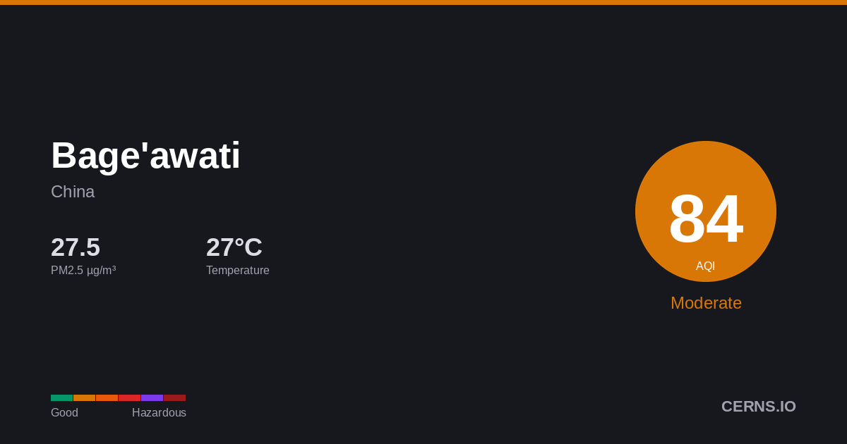 Air quality card for Bage'awati, China