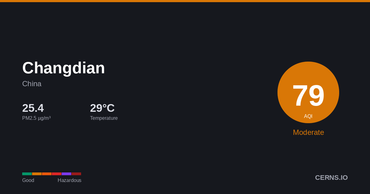 Air quality card for Changdian, China