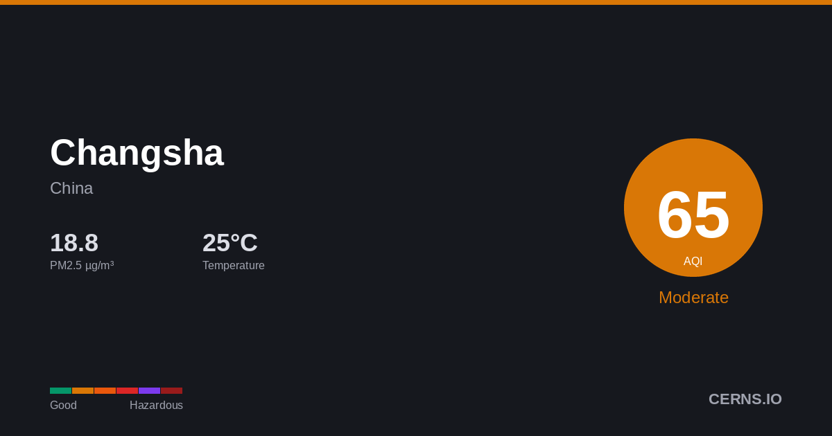 Air quality card for Changsha, China