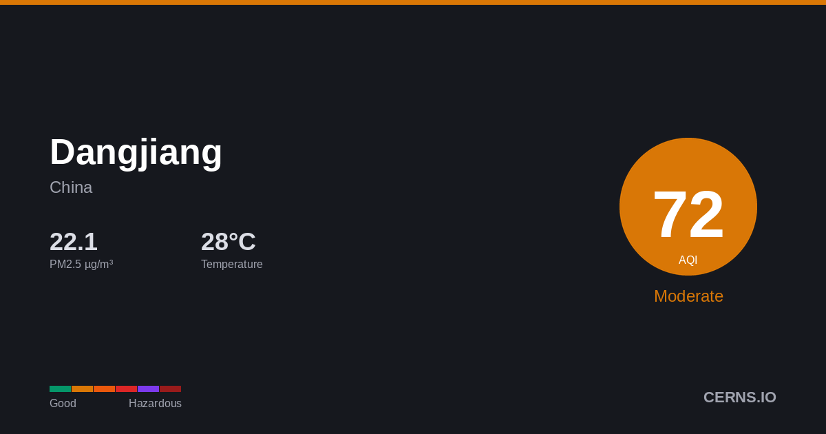 Air quality card for Dangjiang, China