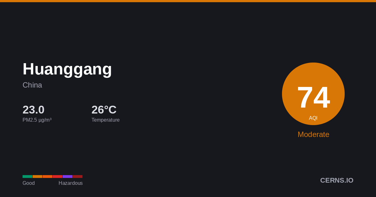 Air quality card for Huanggang, China