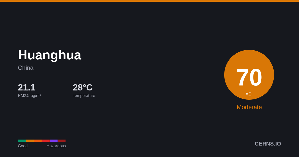Air quality card for Huanghua, China