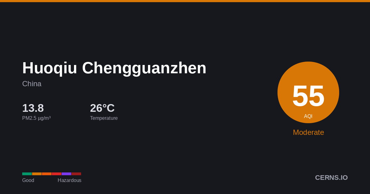Air quality card for Huoqiu Chengguanzhen, China