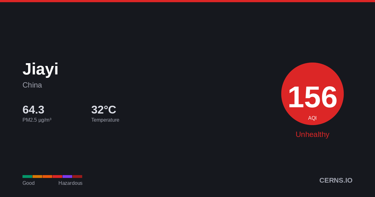 Air quality card for Jiayi, China