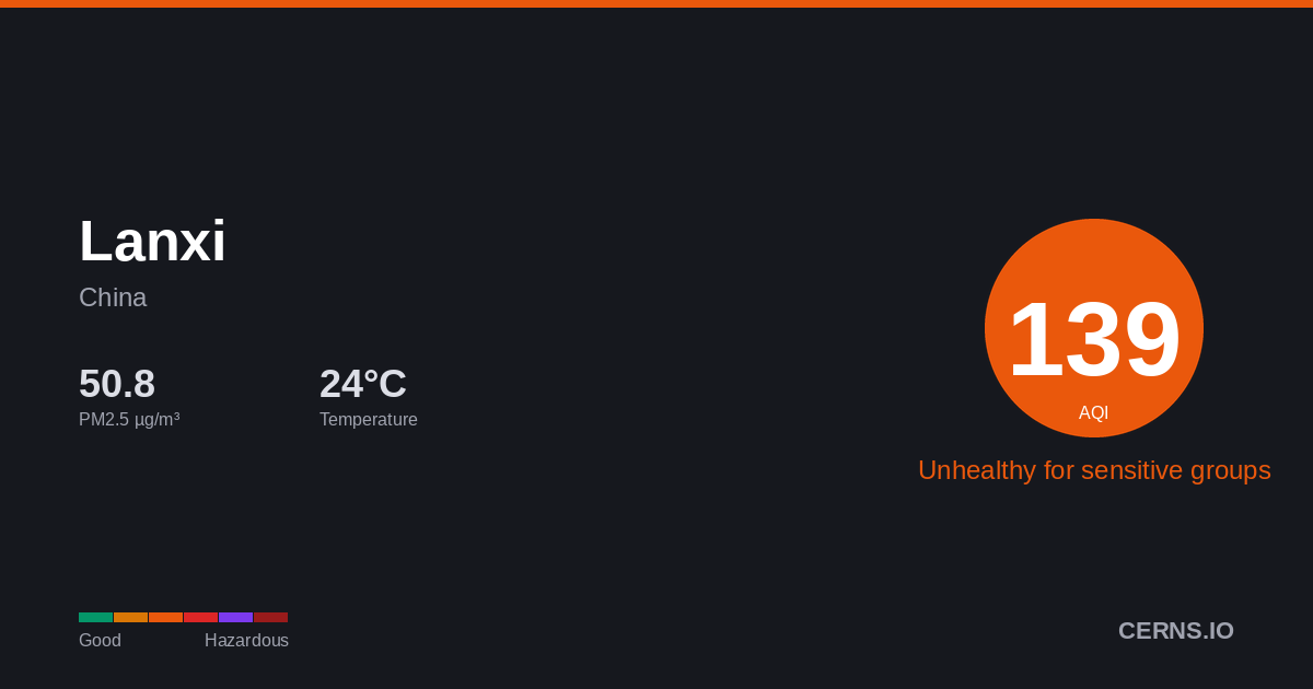 Air quality card for Lanxi, China