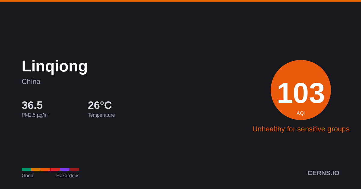 Air quality card for Linqiong, China