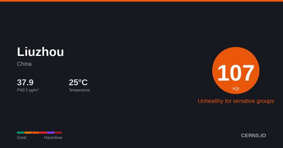 Air quality card for Liuzhou, China