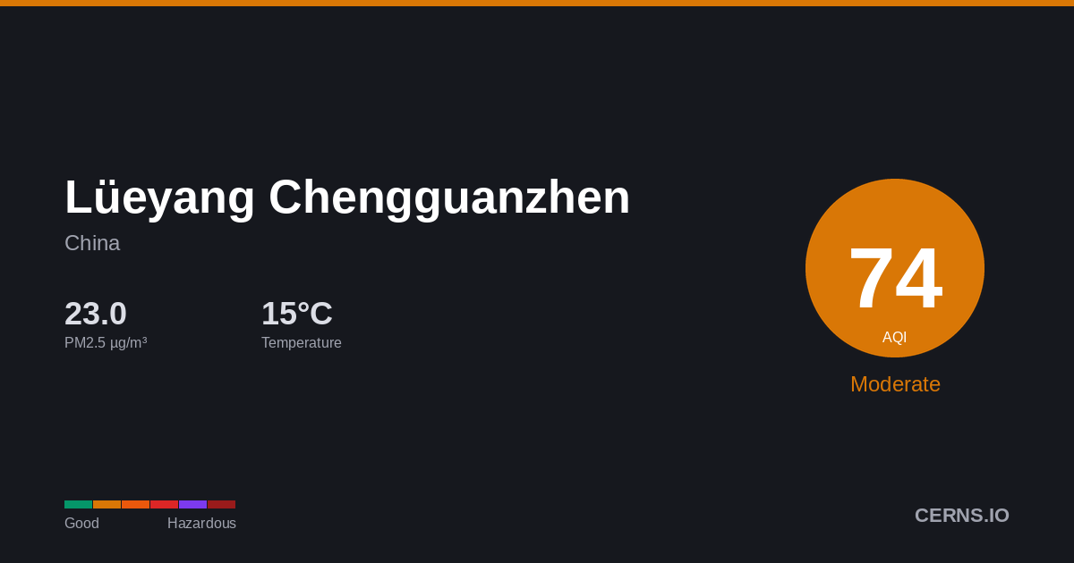 Air quality card for Lüeyang Chengguanzhen, China
