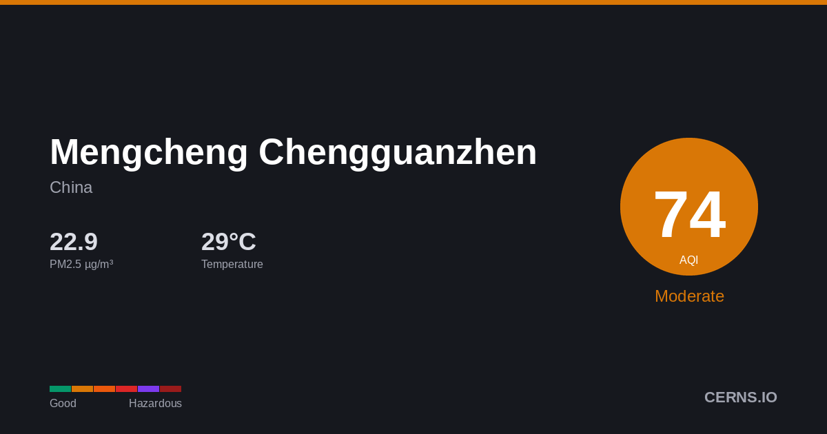 Air quality card for Mengcheng Chengguanzhen, China