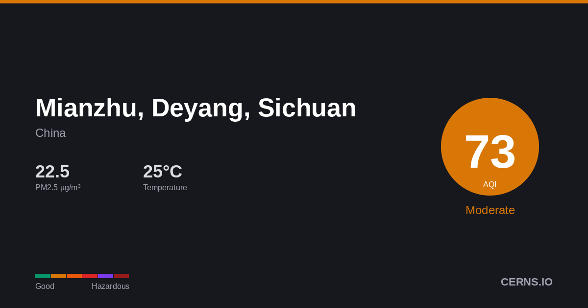 Air quality card for Mianzhu, Deyang, Sichuan, China