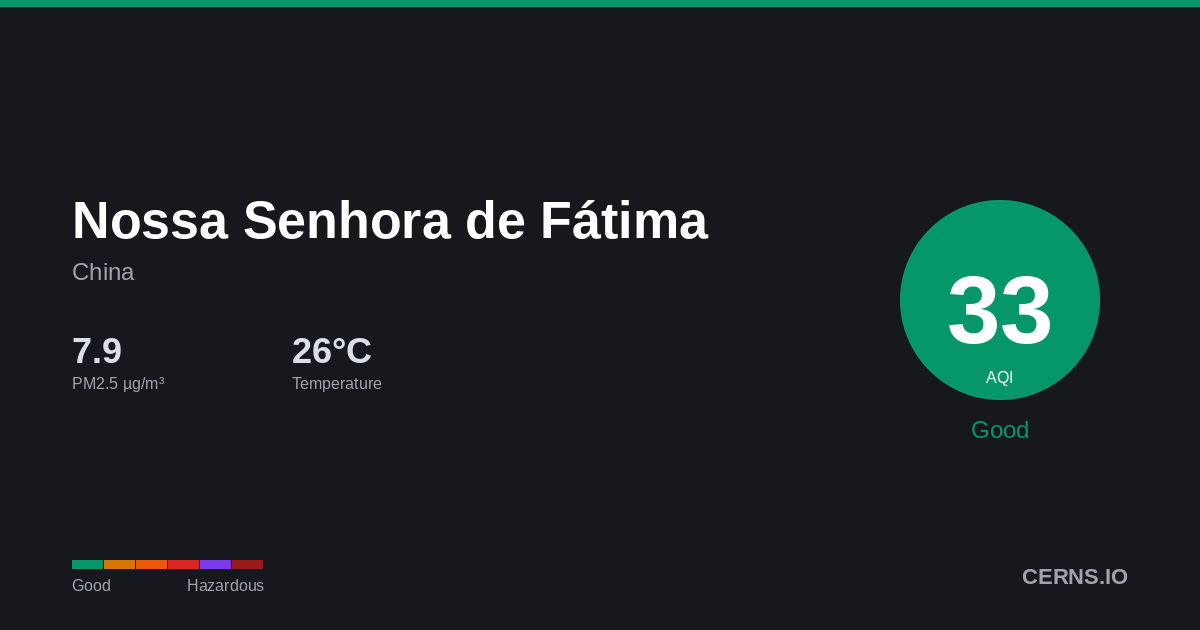 Air quality card for Nossa Senhora de Fátima, China