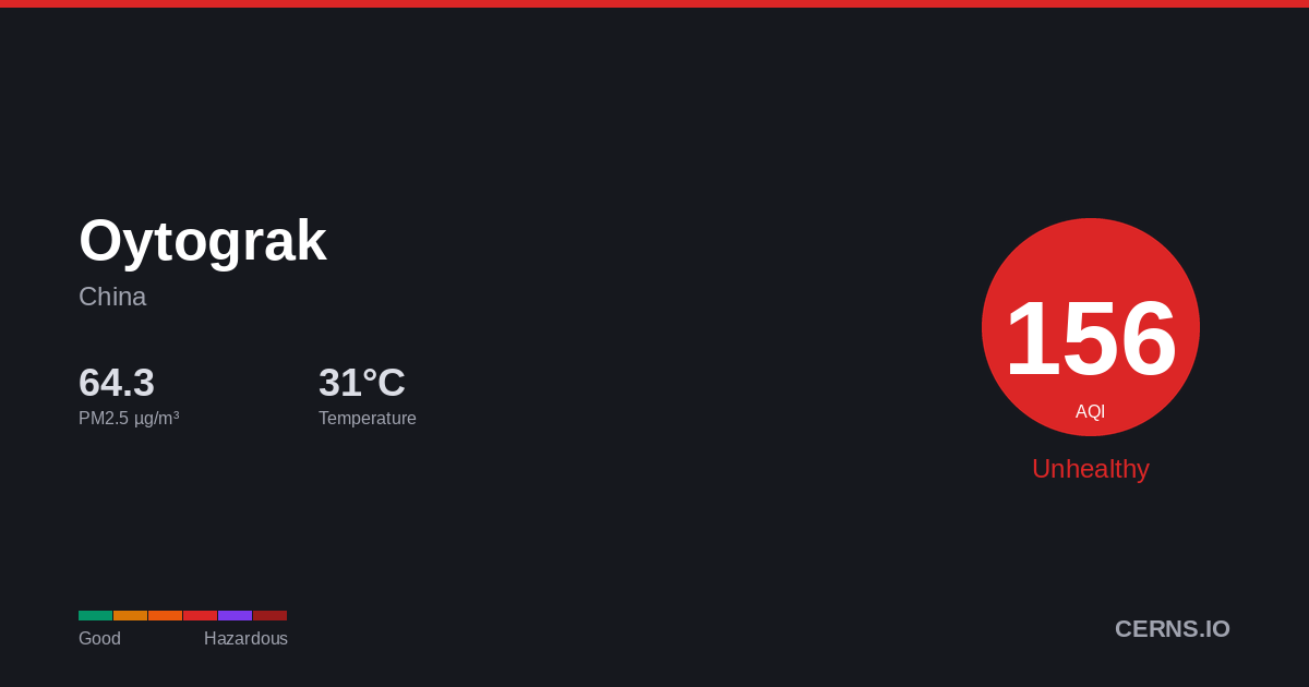 Air quality card for Oytograk, China