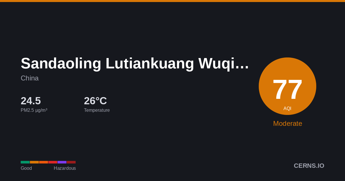 Air quality card for Sandaoling Lutiankuang Wuqi Nongchang, China
