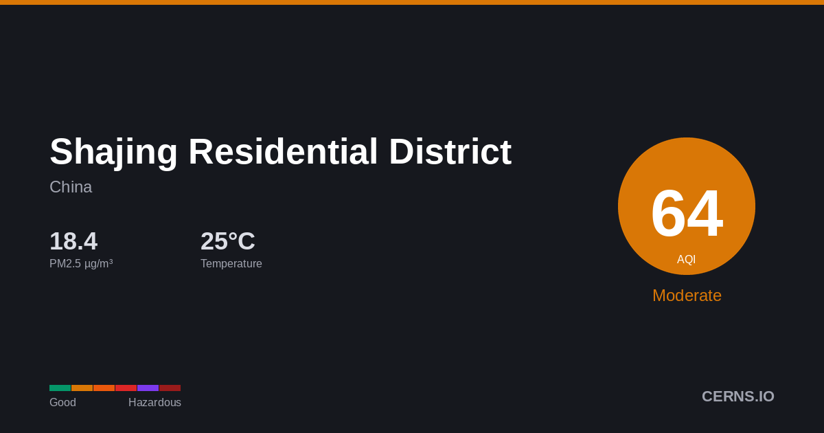 Air quality card for Shajing Residential District, China