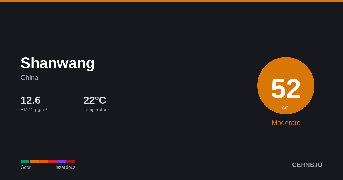 Air quality card for Shanwang, China