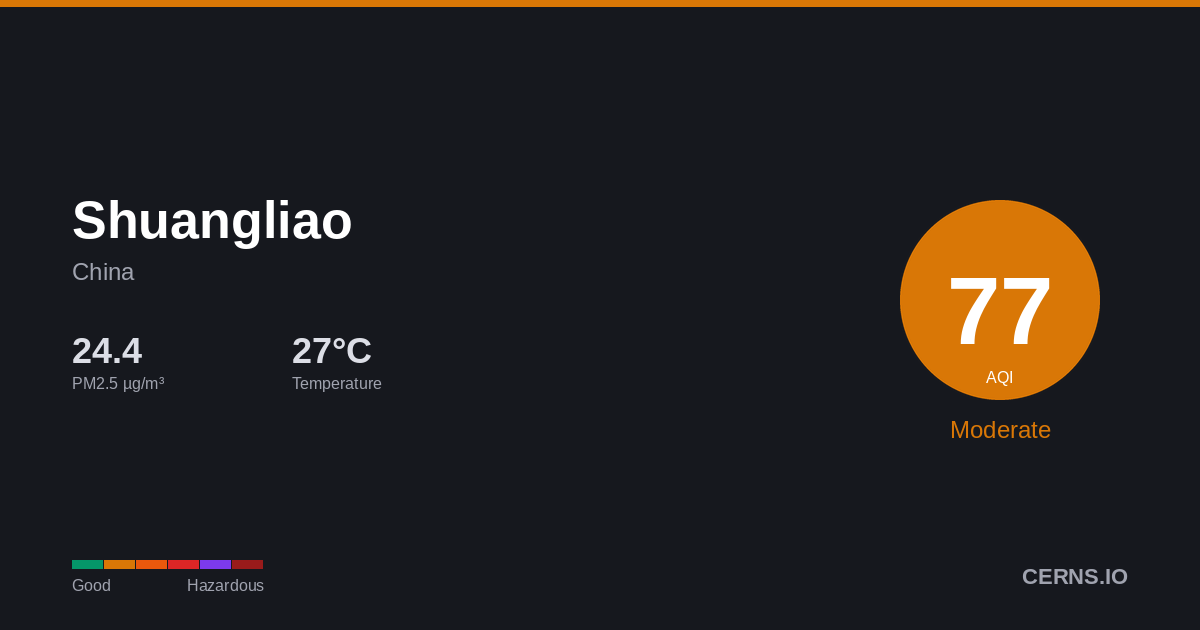 Air quality card for Shuangliao, China